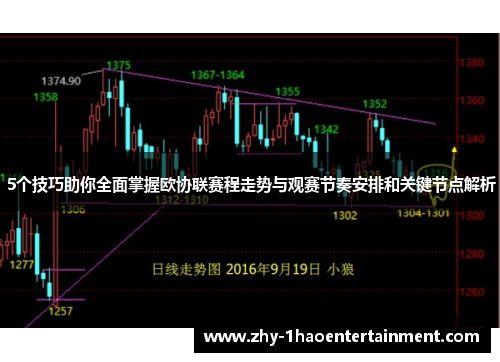 5个技巧助你全面掌握欧协联赛程走势与观赛节奏安排和关键节点解析