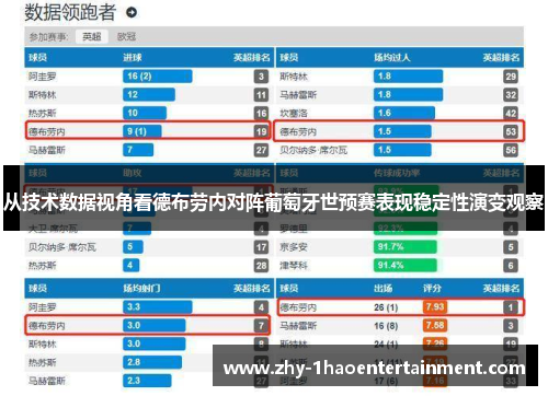 从技术数据视角看德布劳内对阵葡萄牙世预赛表现稳定性演变观察