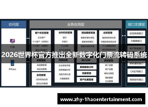2026世界杯官方推出全新数字化门票流转码系统 2026世界杯官方推出全新数字化门票流转码系统