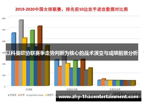 以科曼欧协联赛季走势判断为核心的战术演变与成绩前景分析 以科曼欧协联赛季走势判断为核心的战术演变与成绩前景分析