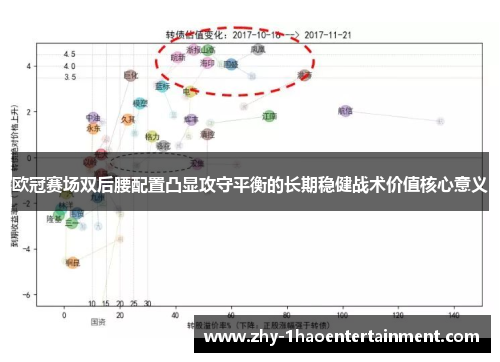 欧冠赛场双后腰配置凸显攻守平衡的长期稳健战术价值核心意义